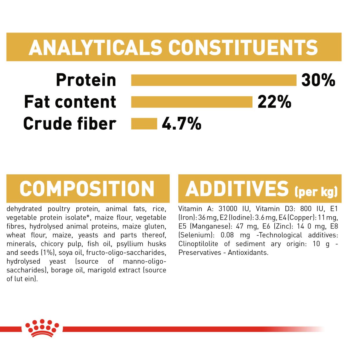 Royal Canin | Feline Breed Nutrition | Dry Cat Food | Persian