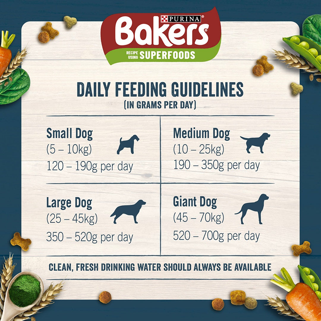 Bakers dog food 14kg small dog best sale