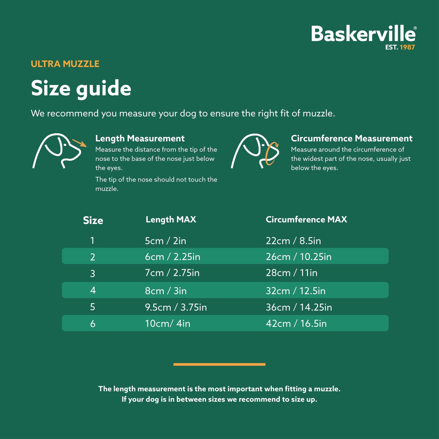 Baskerville | Dog Behaviour & Training | Lightweight Basket Muzzle  - Ultra