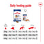 Royal Canin | Size Health Nutrition | Dry Dog Food | Large Breed | Maxi