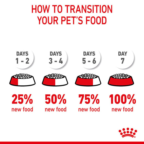 Royal Canin | Feline Health Nutrition | Dry Cat Food | Hair & Skin Care - 10kg