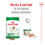 Royal Canin Mini Adult 8kg