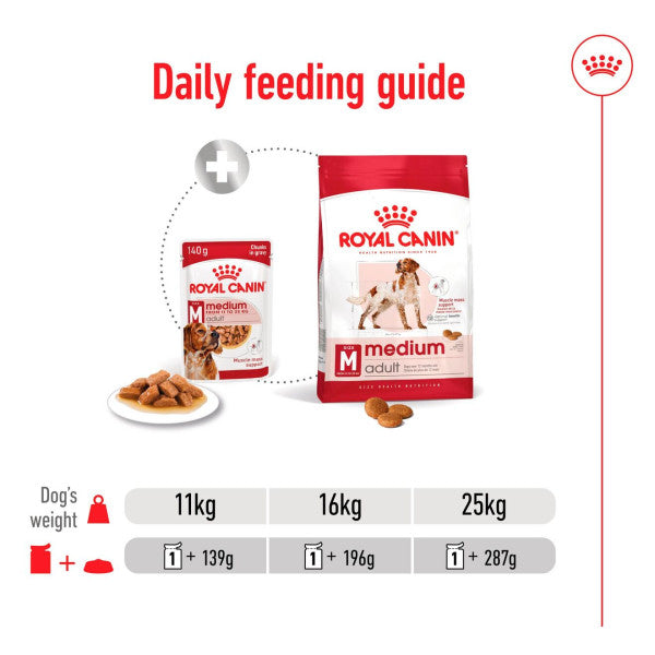 Royal Canin | Size Health Nutrition Wet Dog Food | Medium Adult - 140g